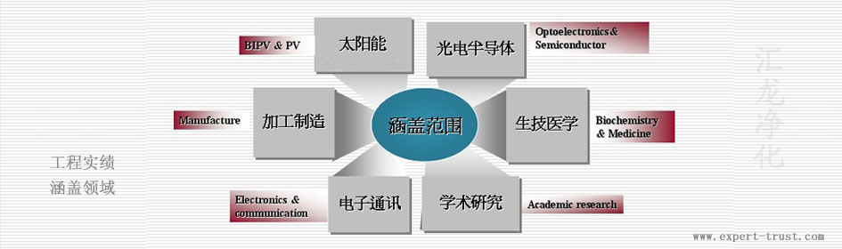 �o�m܇�g���������I(l��ng)��